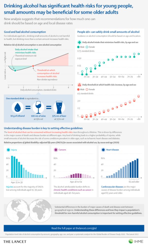 The Lancet Alcohol Co<em></em>nsumption Infographic